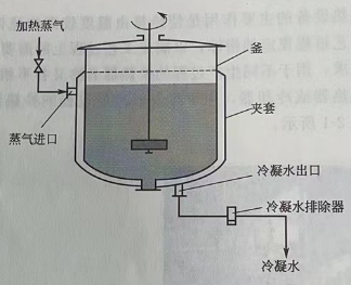 夾套式換熱器應用中的優(yōu)劣勢