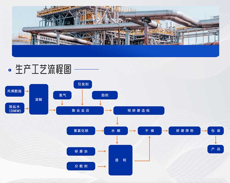 生產線2—聚丙烯酰胺-(5).jpg